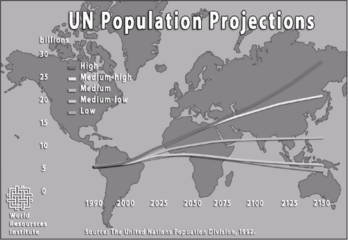 Среднесрочные прогнозы динамики мирового населения